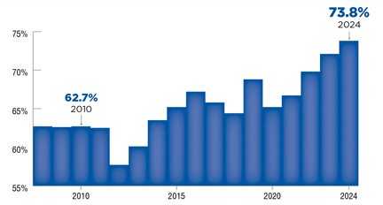 NLRB graph